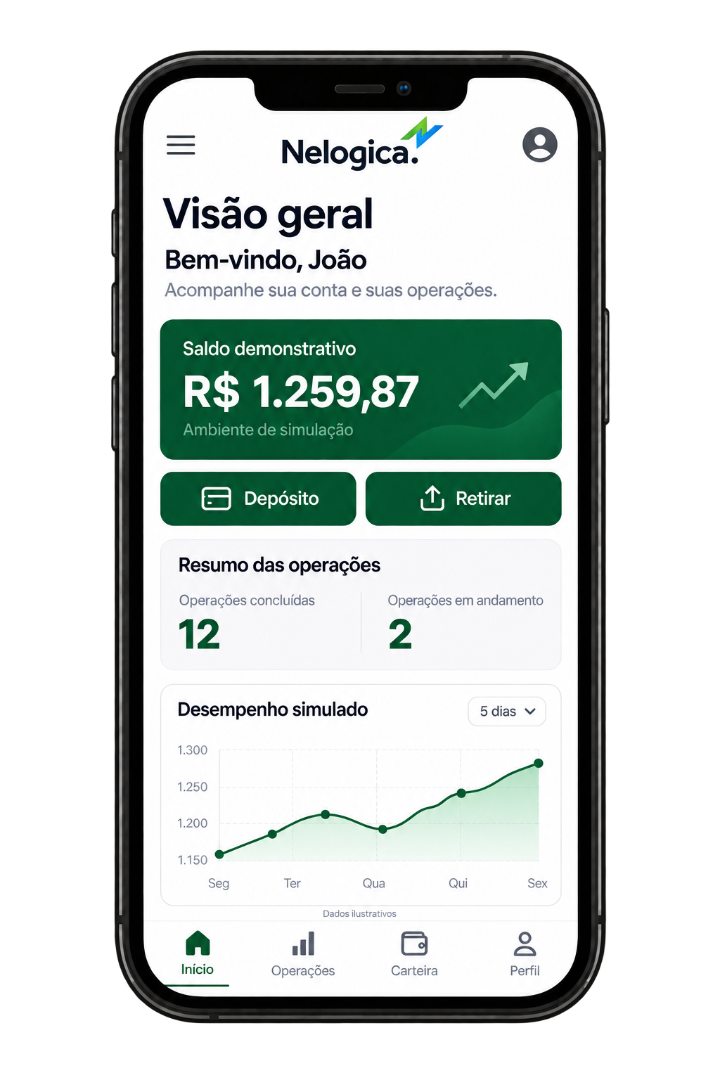 Ilustração do dashboard Nelogica
